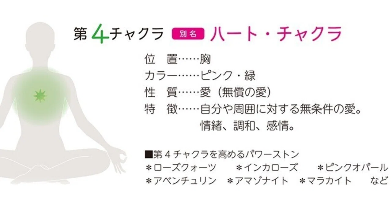 第四チャクラ 第4チャクラ ハートチャクラ 愛と癒しのエネルギーを