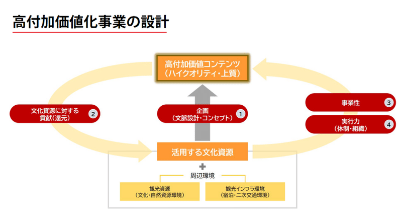 図1