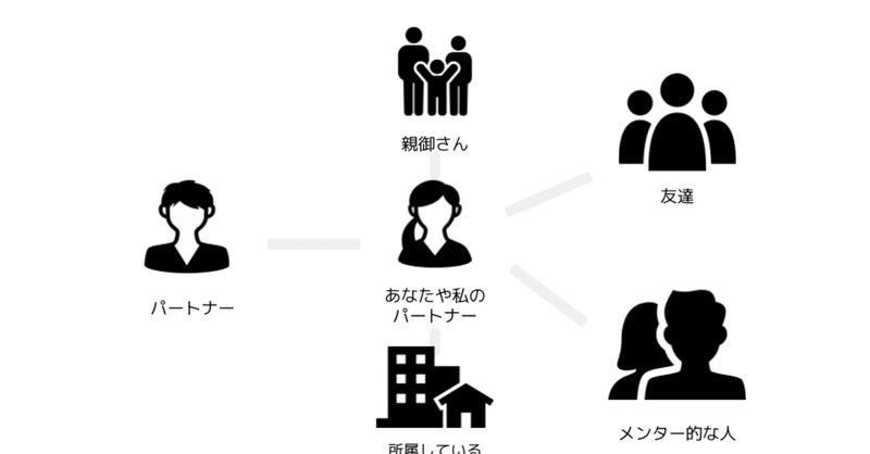 良いパートナーシップとは「チーム戦」である。｜おかしょー株式会社RASHISA｜note