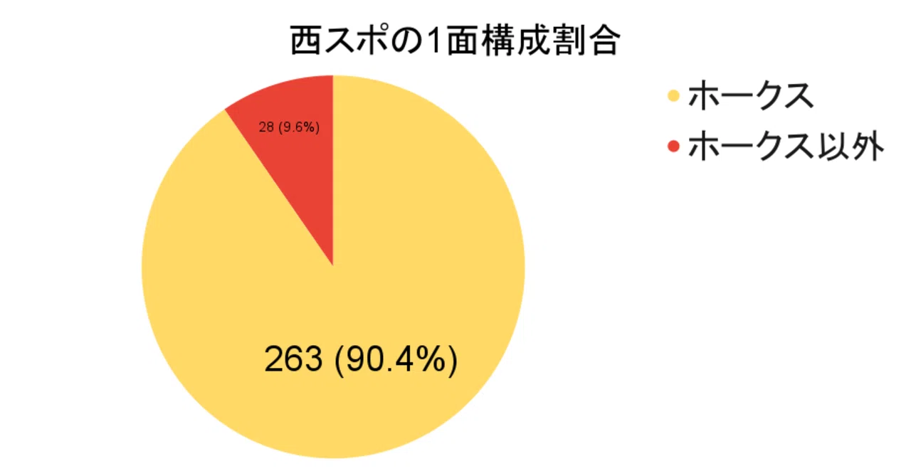 スポーツ新聞の1面を振り返る（2021年/西日本スポーツ）｜miz99