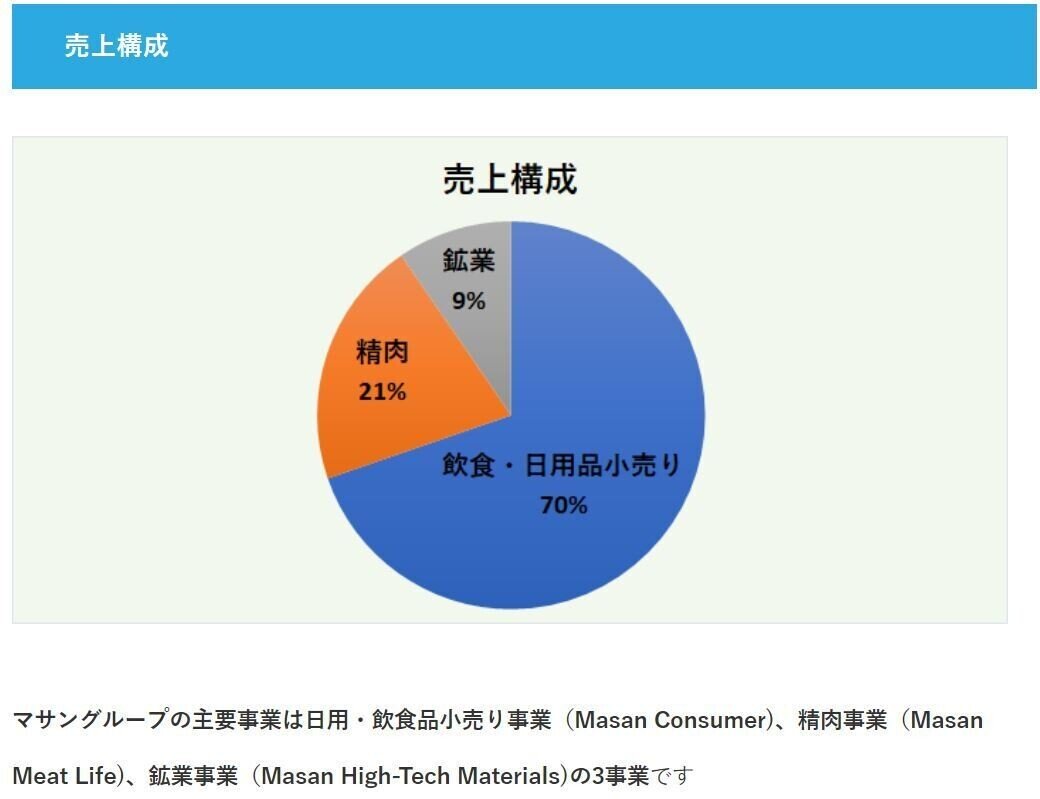 マサングループ　売上構成