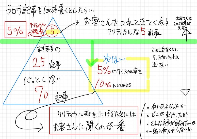 ブログ下書き-5