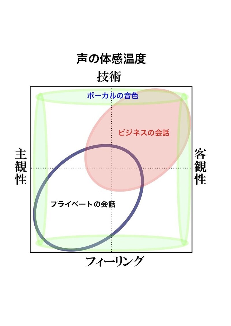 平谷雄輝の資料　声の体感温度