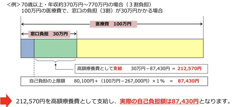 画像を拡大表示