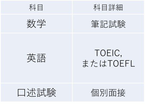 高専生向け 早稲田大学 編入試験内容 基幹理工学部 前編 編入ゼミナール 大学編入試験の情報を発信中 Note 高専生向け 早稲田大学 編入試験内容 基幹理工学部 前編 編入ゼミナール 大学編入試験の情報を発信中 Note