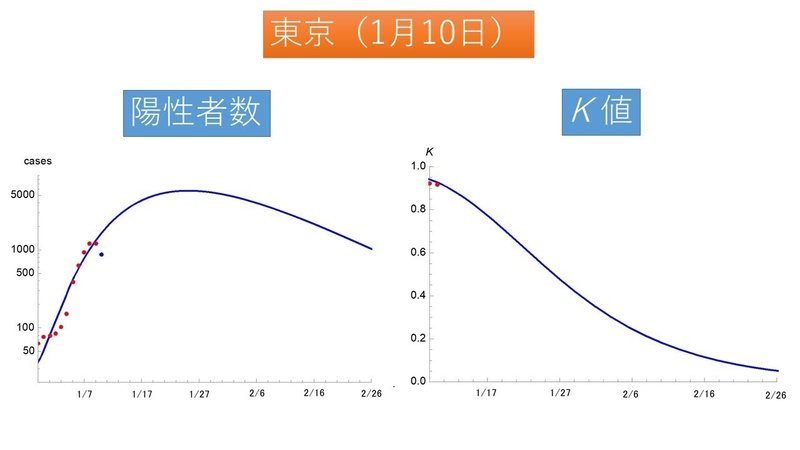 東京にゃ～そく通信（1月10日）その2