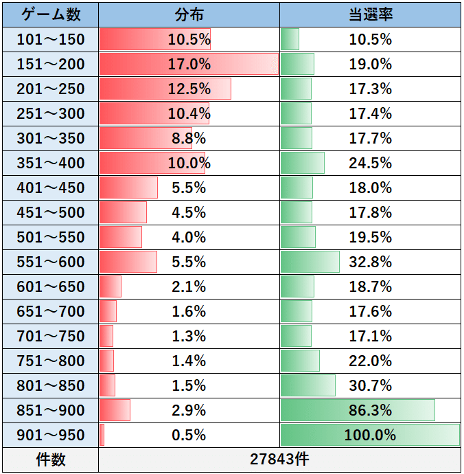 リング 運命の秒刻 期待値 狙い目 新台 天井 ゾーン 引継ぎ パチスロ攻略めっちゃで ブログ Note リング 運命の秒刻 期待値 狙い目 新台 天井 ゾーン 引継ぎ パチスロ攻略めっちゃで ブログ Note
