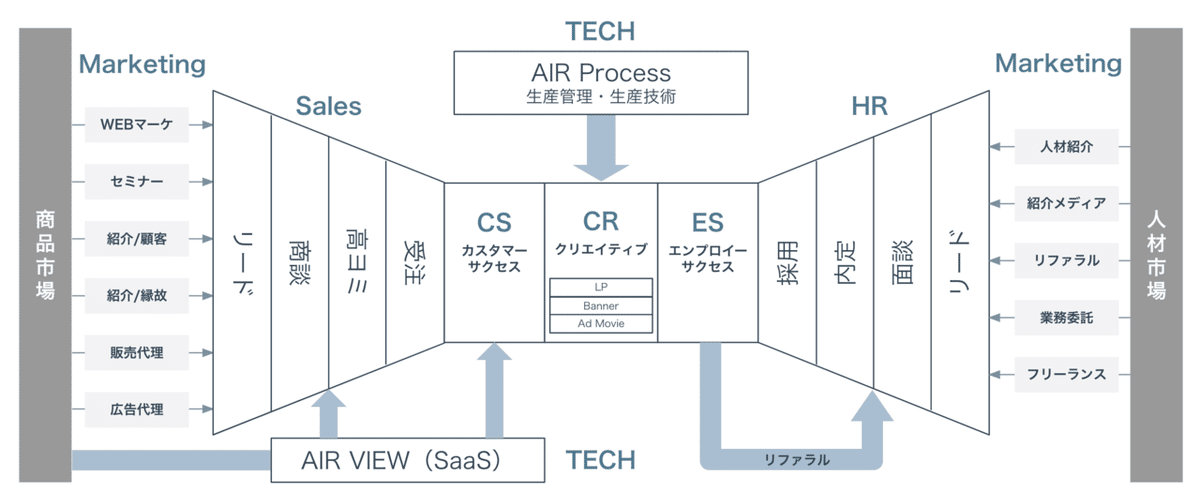 AIR Design リボン図 L