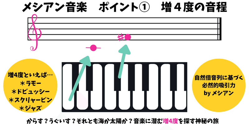 フランス音楽への誘い vol.14 メシアン音楽と「増4度」の旅