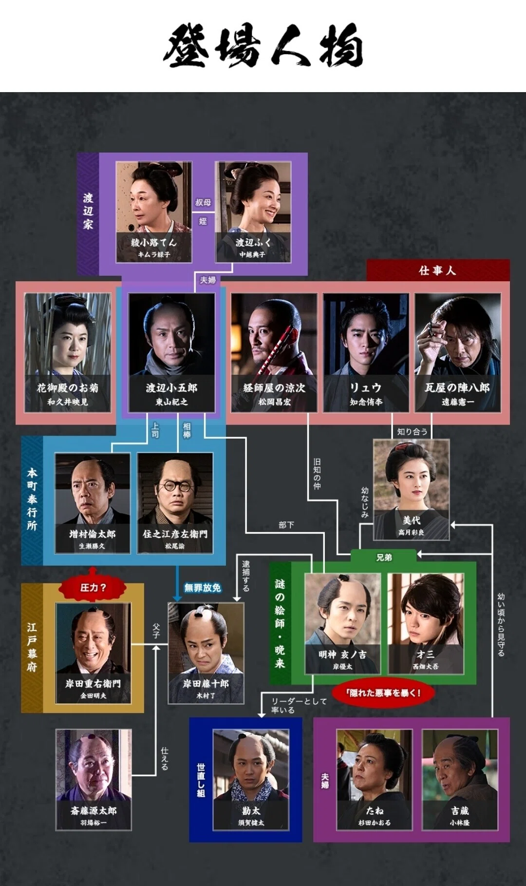 必殺 仕事 人 キャスト 一覧