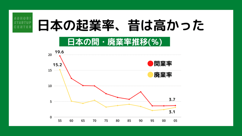 日本人には企業マインドない？ (1)