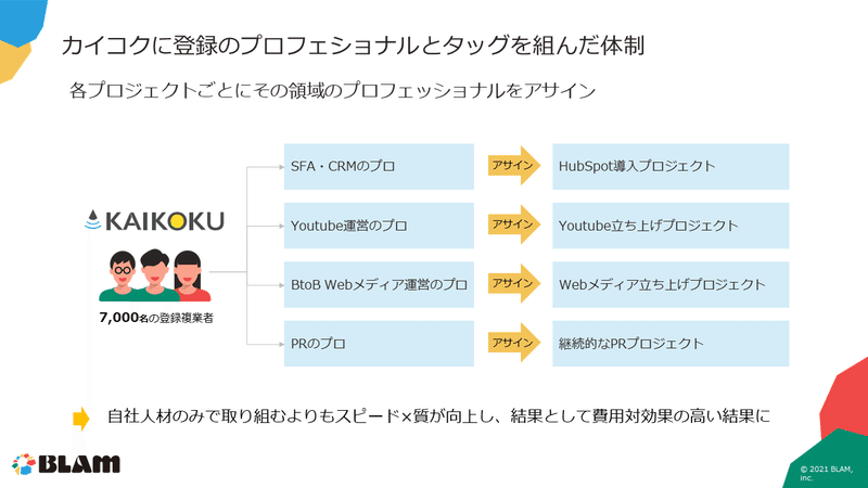 プロフェッショナルアサイン