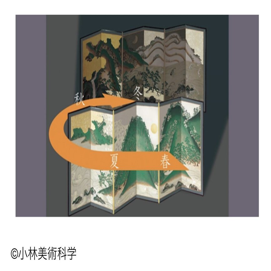 謎解き!日月山水図屏風 鑑賞の源へ｜白井忠俊