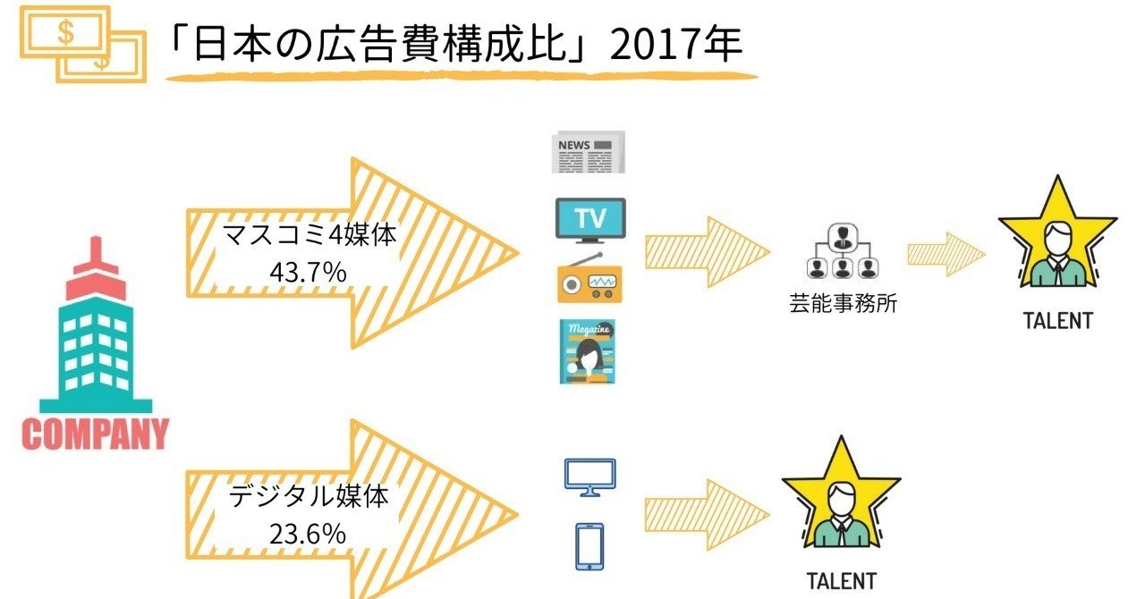 芸能事務所というシステムの終わり 新保紘太郎 Note 芸能事務所というシステムの終わり 新保紘太郎 Note