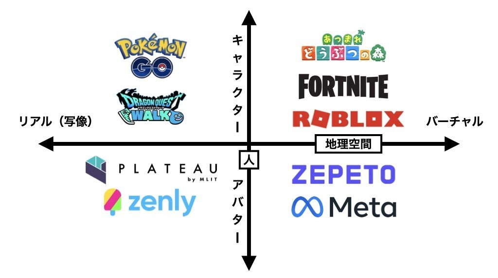 メタバースの地政学 4象限 で理解する 高田徹 マップボックス ジャパンceo Note メタバースの地政学 4象限 で理解する 高田徹 マップボックス ジャパンceo Note