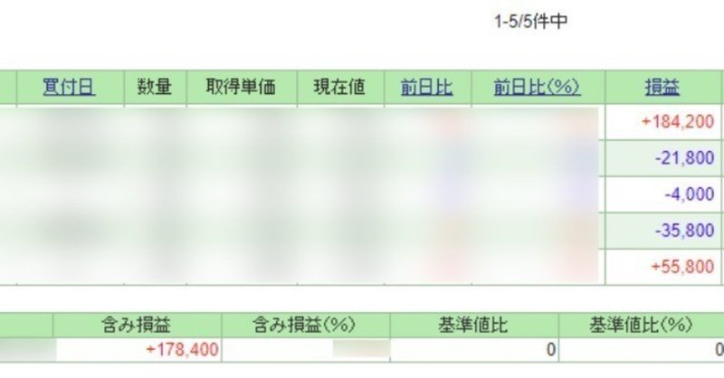 株価一覧_ぼかし