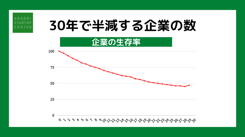 どうして起業が必要なの？