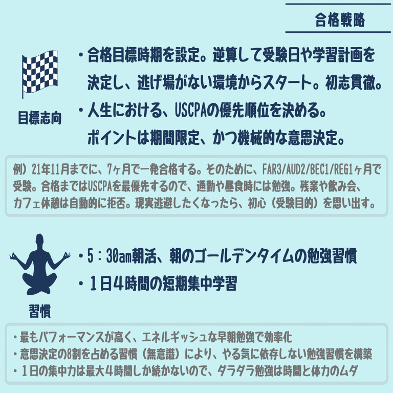 Uscpa合格体験記 7ヶ月750時間で得た真理 全部書きます 試験対策まとめノート付 ねこかぶ Uscpa合格応援 Note