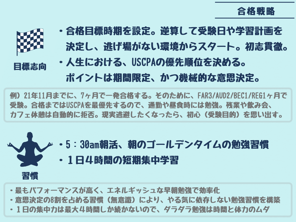 Uscpa合格体験記 7ヶ月750時間で得た真理 全部書きます 試験対策まとめノート付 ねこかぶ Uscpa合格応援 Note Uscpa合格体験記 7ヶ月750時間で得た真理 全部書きます 試験対策まとめノート付 ねこかぶ Uscpa合格応援 Note