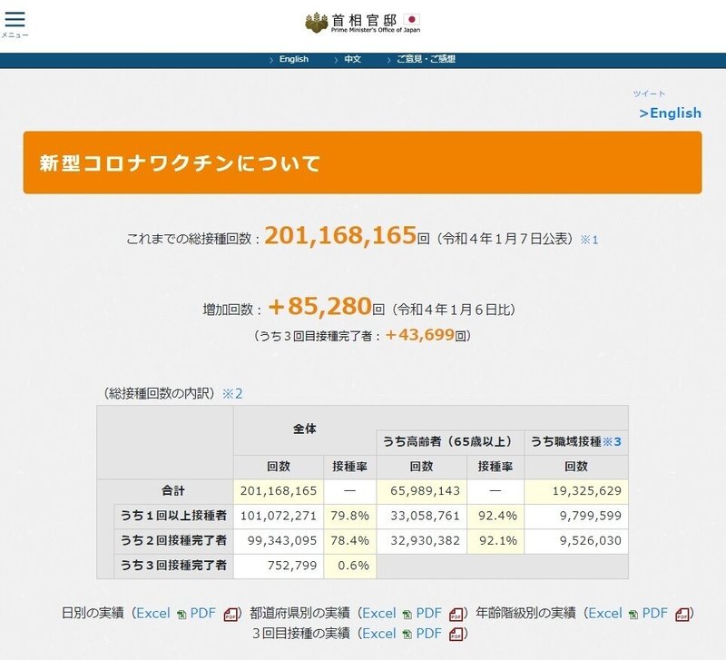 ワクチン接種_首相官邸