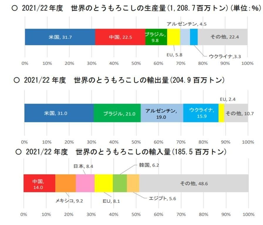 ウクライナトウモロコシ