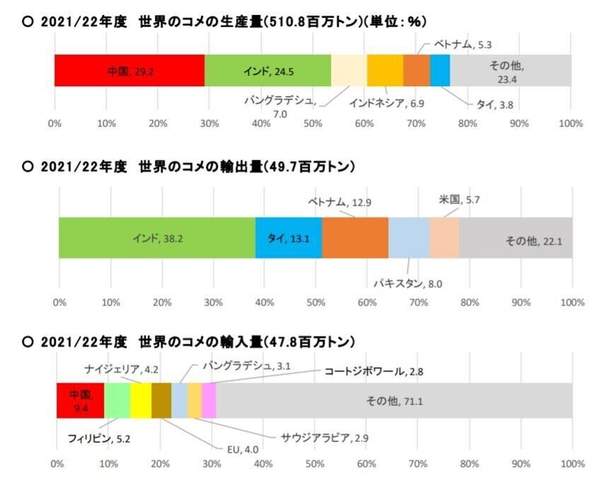 ウクライナ米