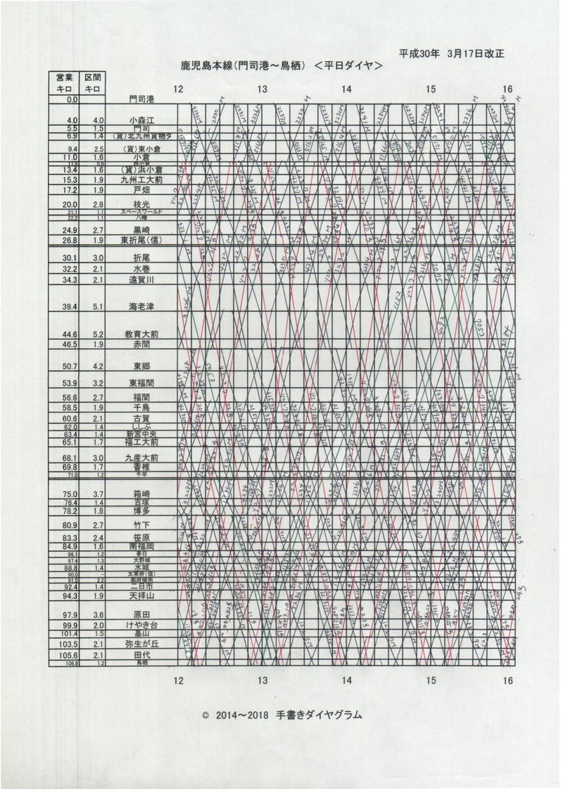 18年 鹿児島本線 門司港 鳥栖 のダイヤグラム 7 手書きダイヤ Note 18年 鹿児島本線 門司港 鳥栖 のダイヤグラム 7 手書きダイヤ Note