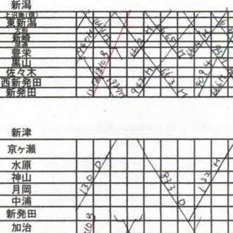 2023年～】手書きダイヤグラム取説｜手書きダイヤ