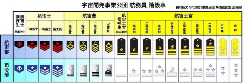 000 公団_階級章_資料