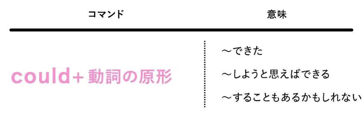 could、should、would、may、mightはこれだけ覚えとけば余裕【第2回 