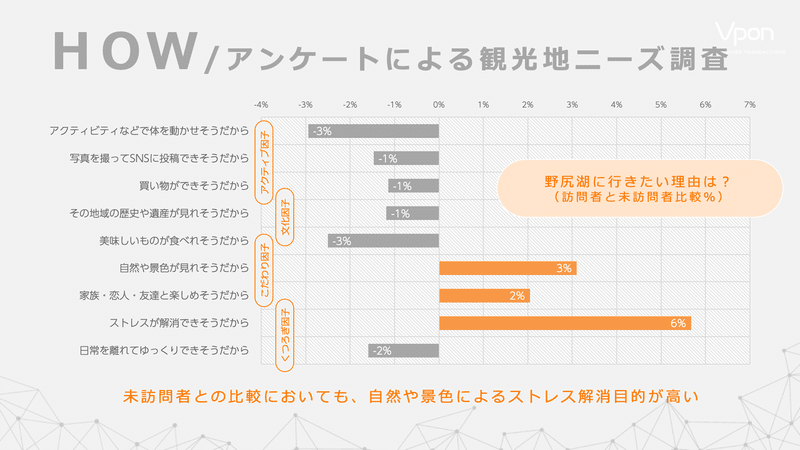 スライド14