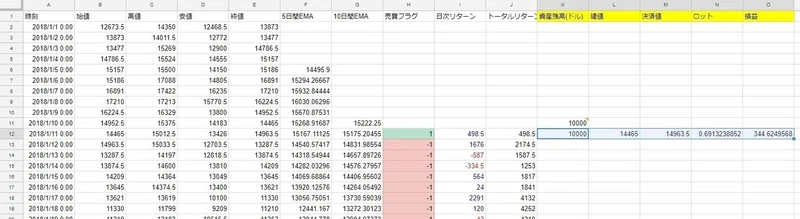 第四章 日足のトレードで資産2倍を目指す 実践編 Hoheto 仮想通貨トレーダー Note