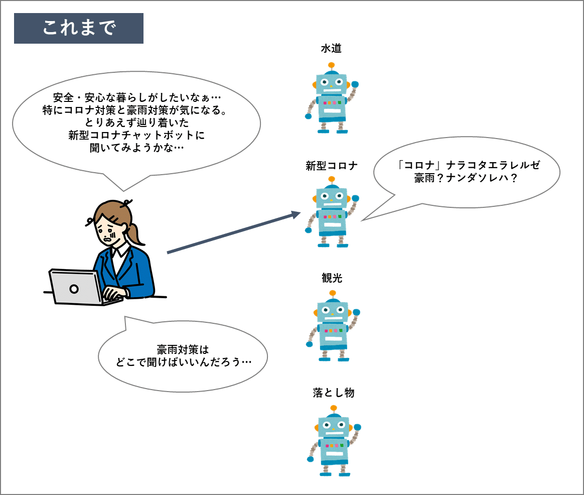 チャットボット総合案内をリリースしました！｜デジタルサービス推進部