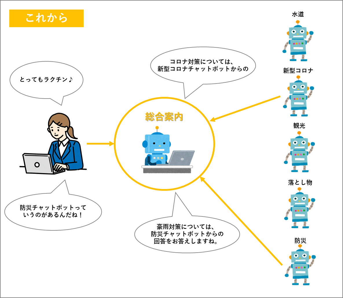 チャットボット総合案内をリリースしました！｜デジタルサービス推進部