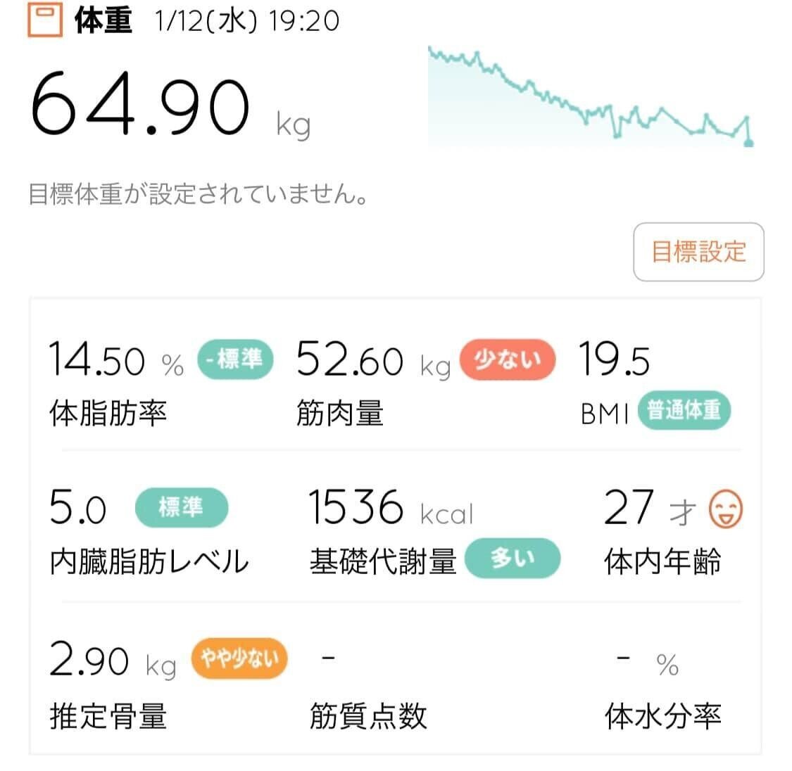 ダイエット報告 体内年齢27歳の衝撃 体重も65kg切り Invincible Hound Note ダイエット報告 体内年齢27歳の衝撃 体重も65kg切り Invincible Hound Note