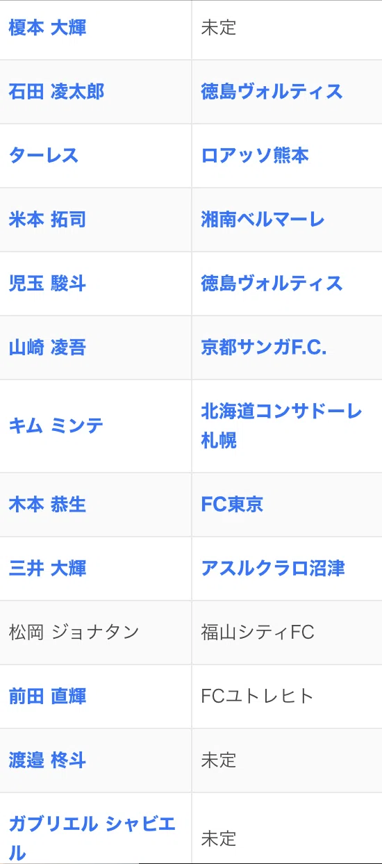 神セーブ的 J1 順位予想 戦力分析 神セーブ Note 神セーブ的 J1 順位予想 戦力分析 神セーブ Note