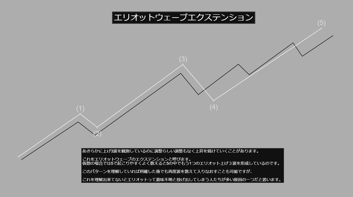 損小利大を意識したエントリーポイントとは｜kiwame