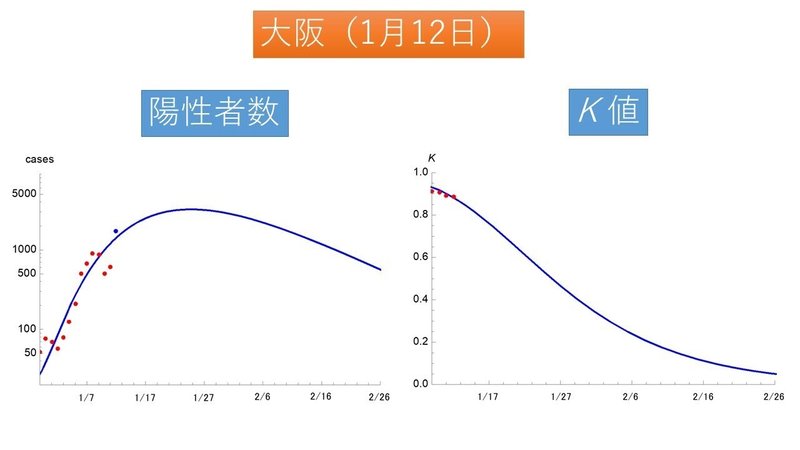 大阪にゃ～そく通信（1月12日）Ver1.0その2