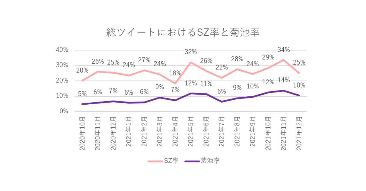 菊池風磨さんにハマったのはいつなのかツイートの履歴から考えてみた