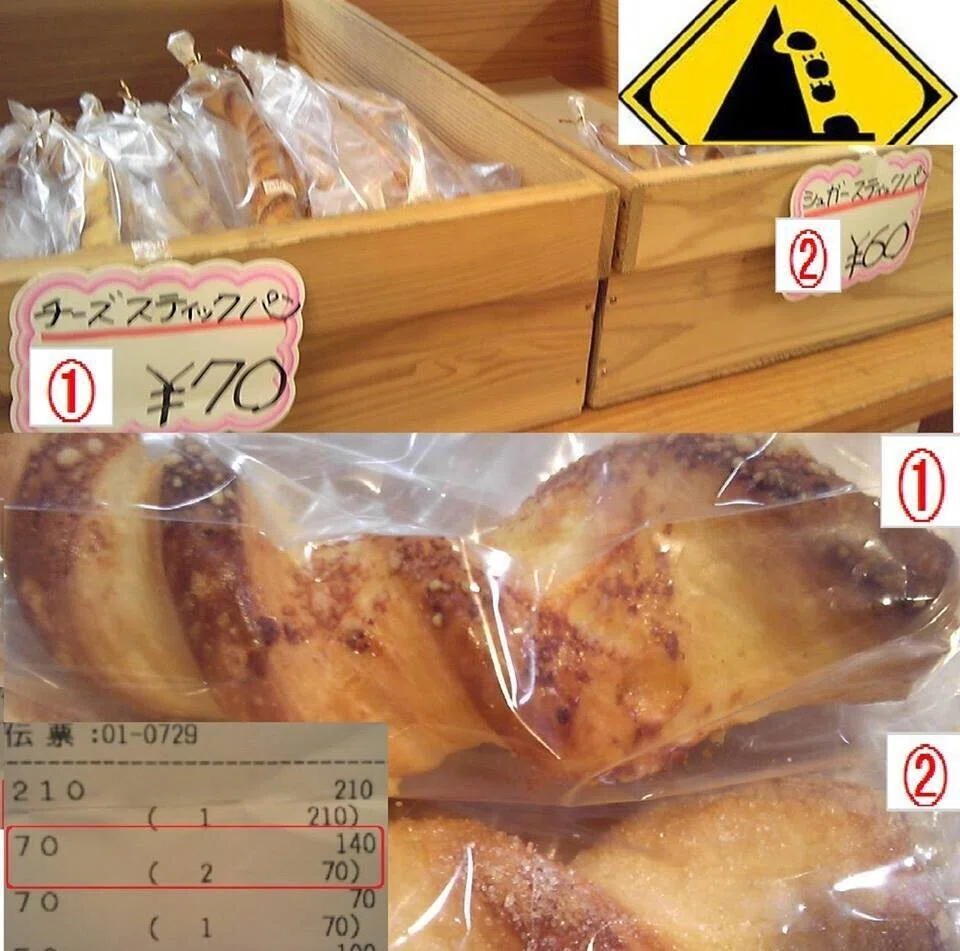 パン類似品