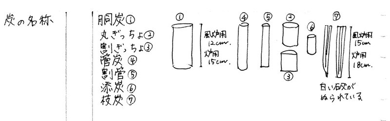 ぎっちょ 思わず聞き返す茶道のことば Kobo Note