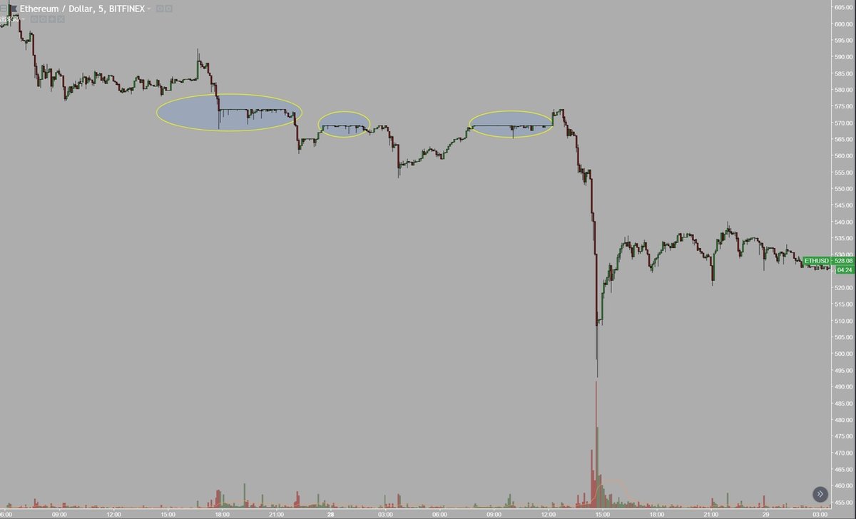 損小利大を意識したエントリーポイントとは｜kiwame