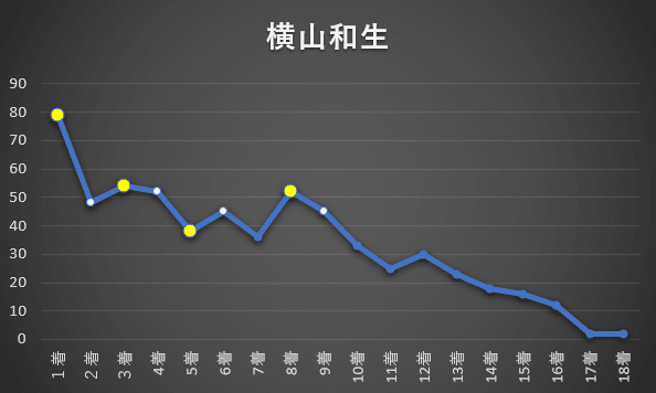 横山和生