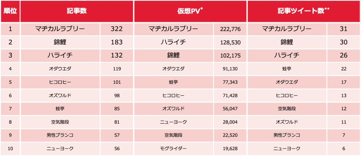 芸人ランキング0113-1