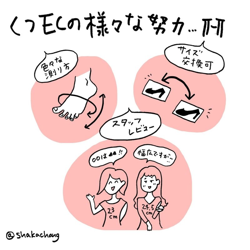 Ecでの サイズ交換可 は実現できるのか やってみた ハヤカワ五味 Note Ecでの サイズ交換可 は実現できるのか やってみた ハヤカワ五味 Note