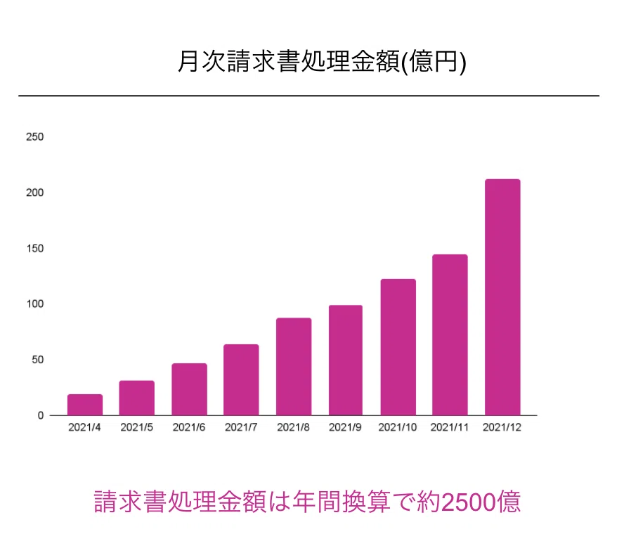 スクリーンショット 2022-01-13 13.31.35