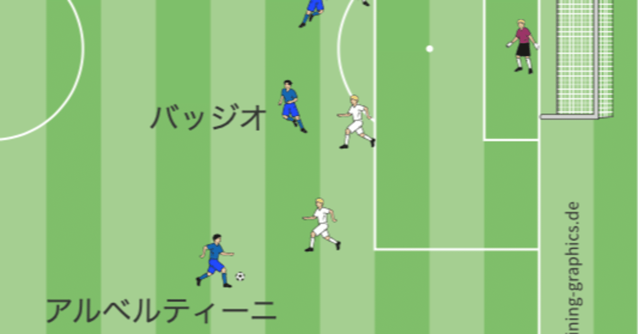 この後どうなる サッカー戦術クイズ 実際に起こったプレイからサッカーを学ぶ ヨハン イニエスタ Note