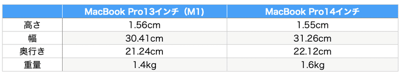 スクリーンショット 2022-01-13 14.56.25