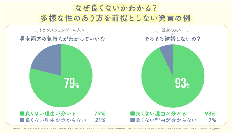 【Q1-2】投票結果_良くない理由