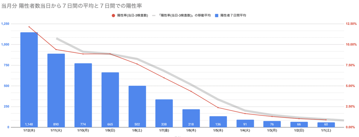 スクリーンショット 2022-01-13 14.58.31